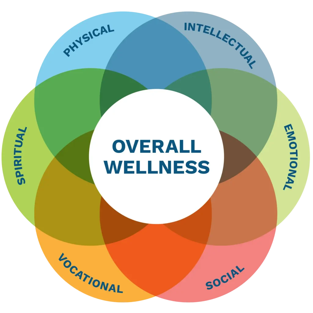 Overall Wellness Graphic